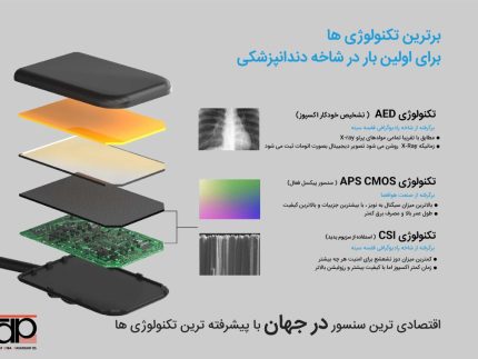 سنسور رادیوگرافی Eighteeth | NanoPix