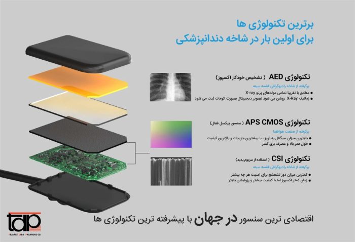 سنسور رادیوگرافی Eighteeth | NanoPix