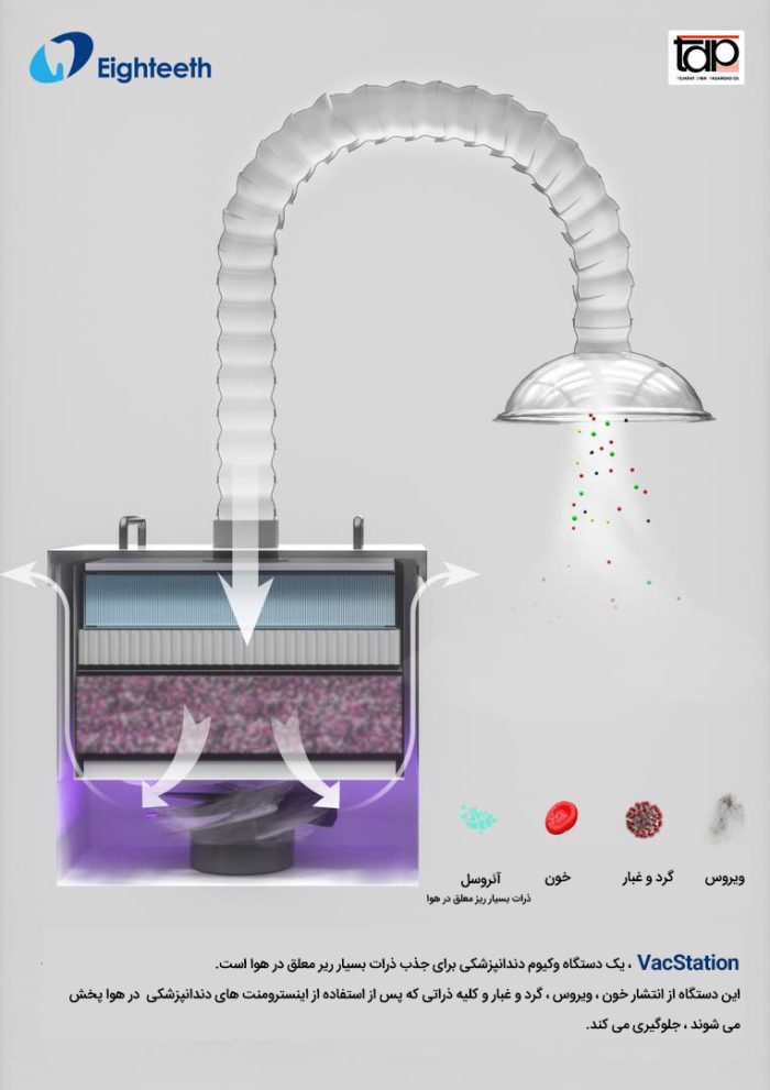 دستگاه وکیوم (ساکشن خارج دهانی) دندانپزشکی Eighteeth | VacStation